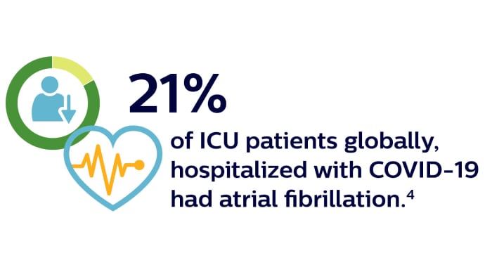 21% of ICU patients
