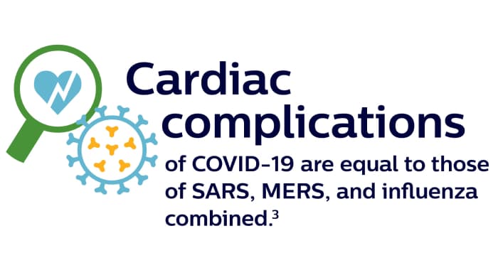 Cardiac complications