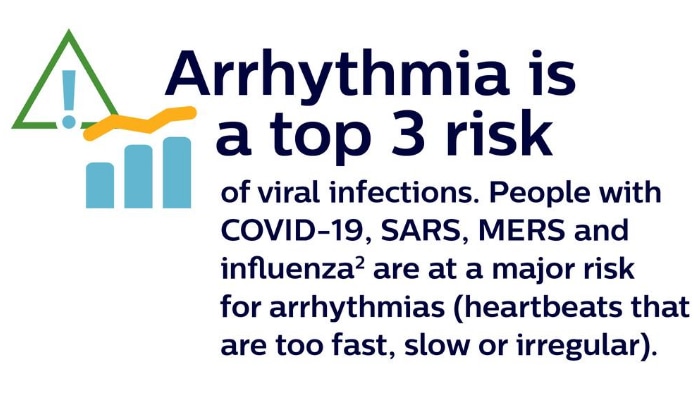 Arrhythmia is a top 3 risk