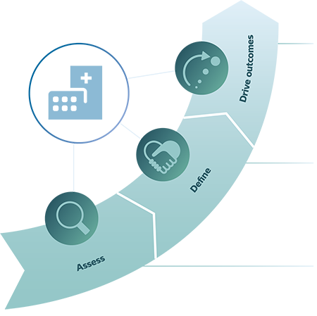 Practice management process