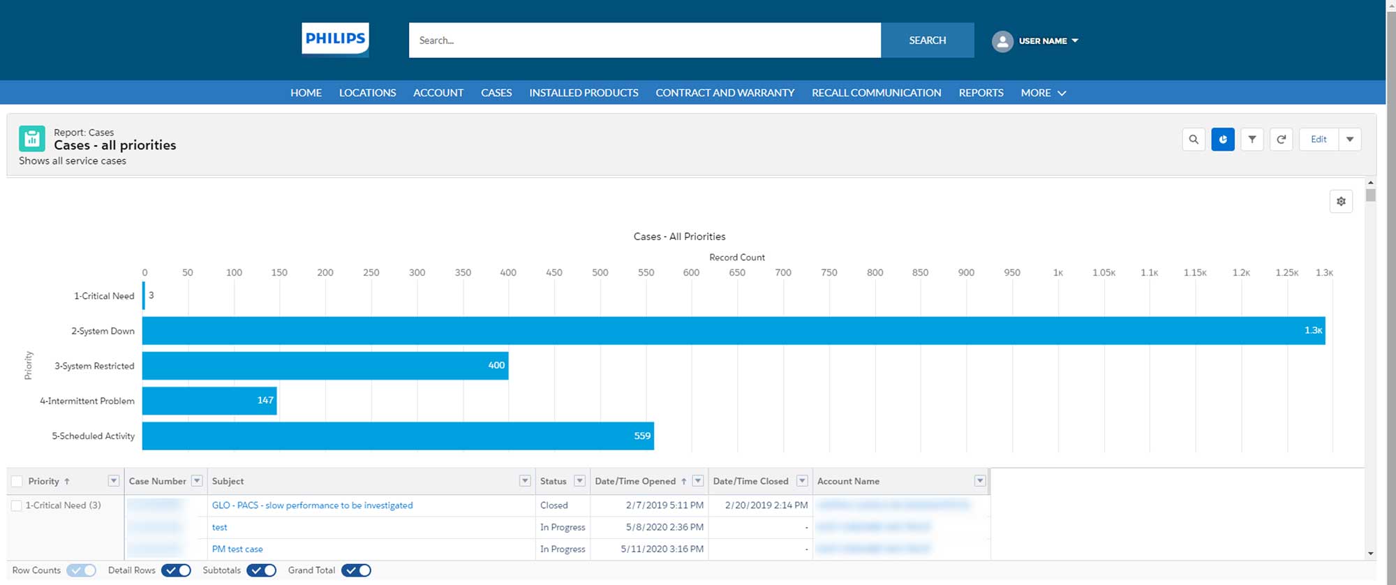 What can you do with reports