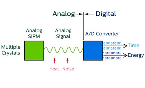 Analog SiPM