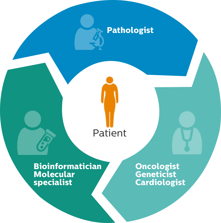 Genomics Philips Healthcare