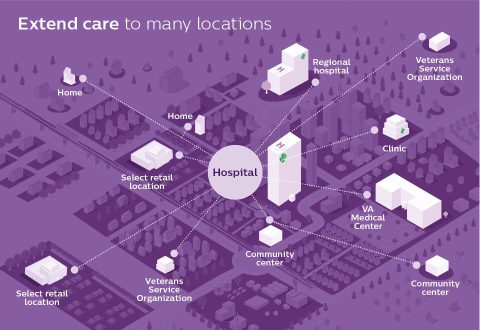 Extend care to many locations