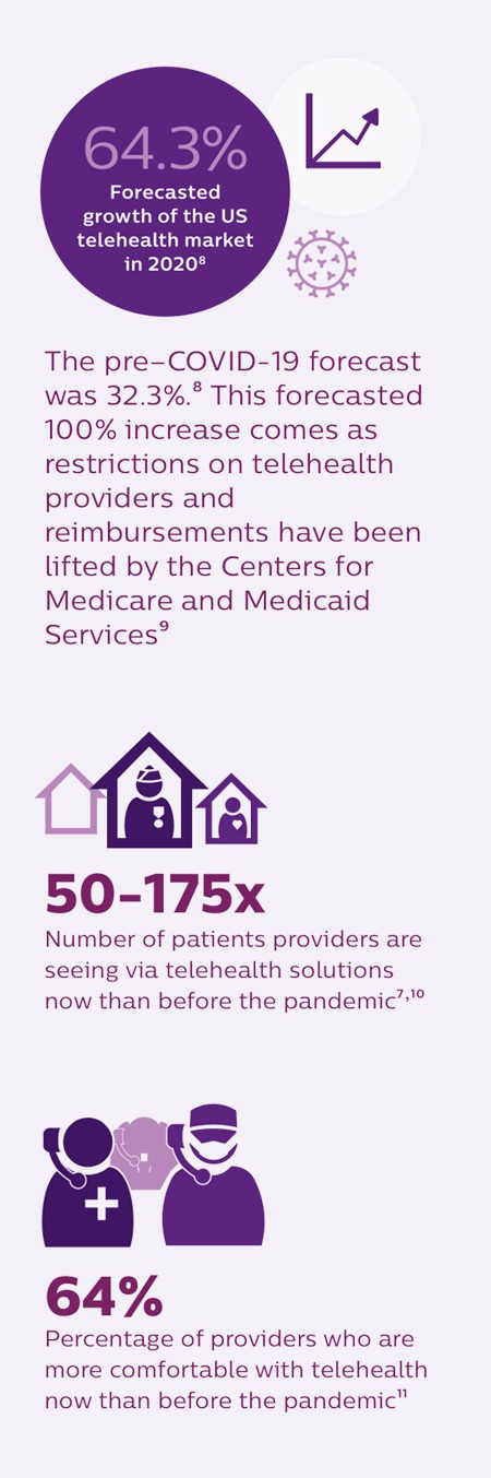 Extending care delivery position paper