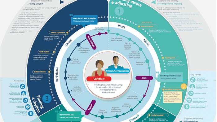 MVCEM Infographic (opens in a new window) download (.pdf) file