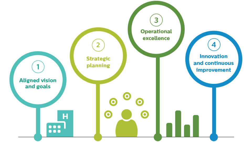 Partnership Elements