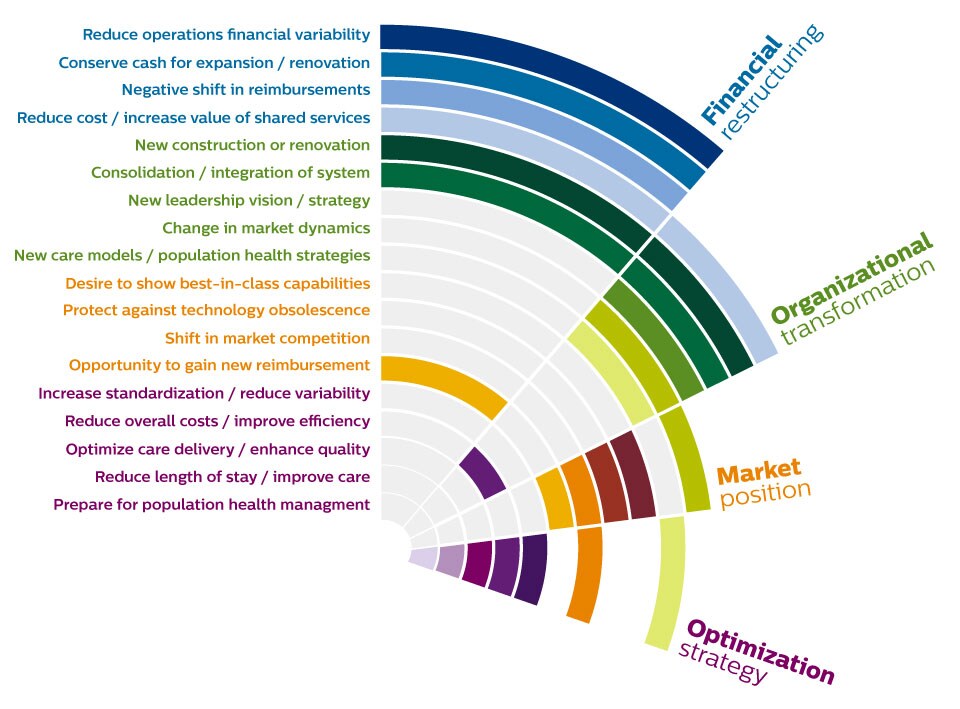 Radial Challenges diagram