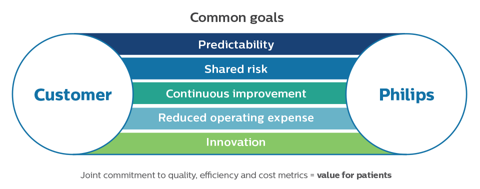 Shared accountability model