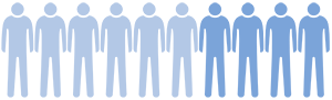 People 6 and 10