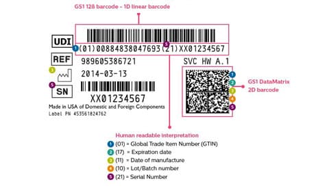 udi diagram