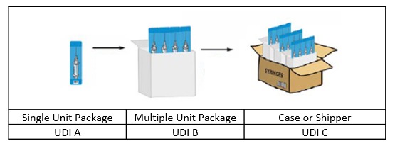 ultrasound udi image