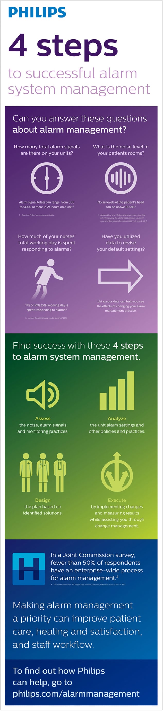 Alarm Management Infographic bordered2