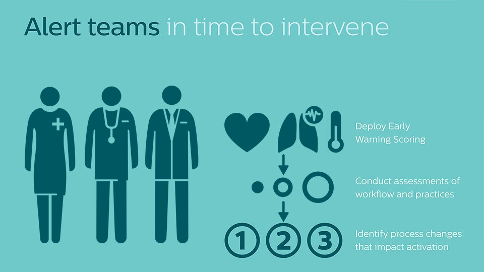 EWS Rapid Response Philips Healthcare