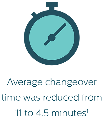 Changeover time infographic