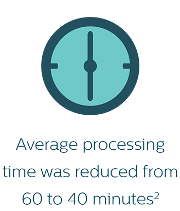 Processing time infographic