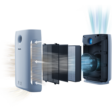 how does an air purifier work