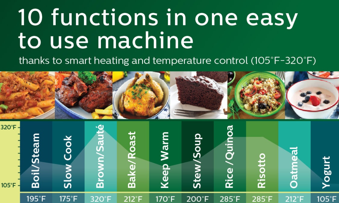 last Philips Multicooker Chart image