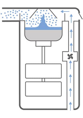 ultrasonic nebulizer