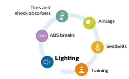 safety wheel