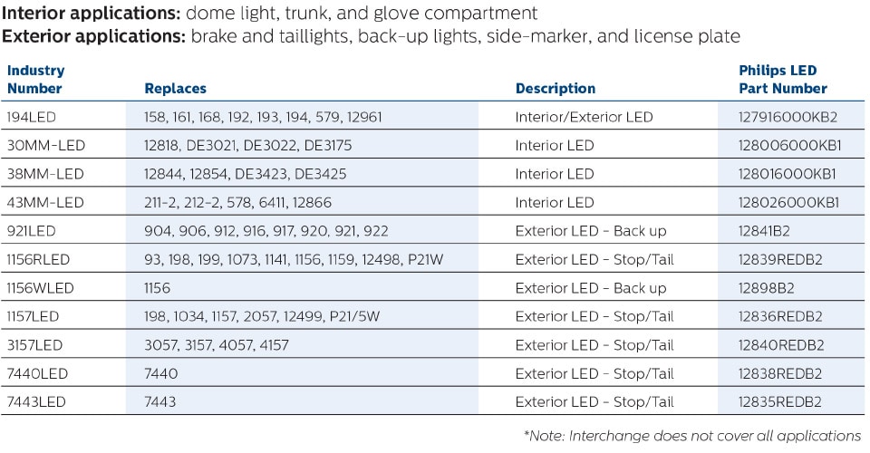 Automotive Light Bulb Conversion Chart