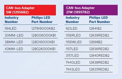 Philips Headlight Chart