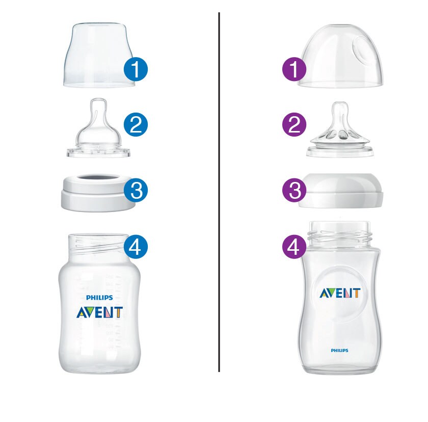 Avent Bottle Comparison 10 image