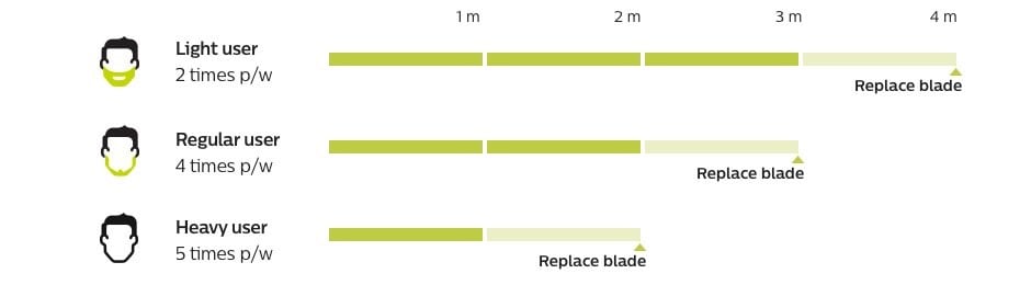 Replacing your blade chart