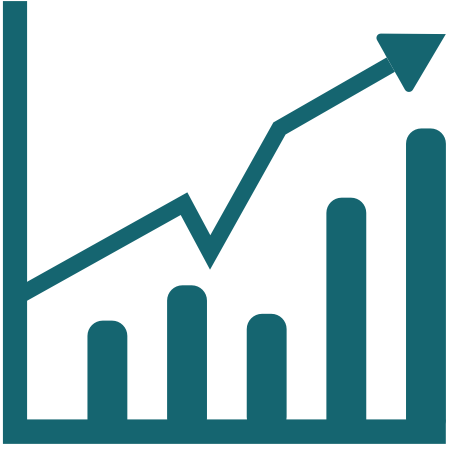 bar chart