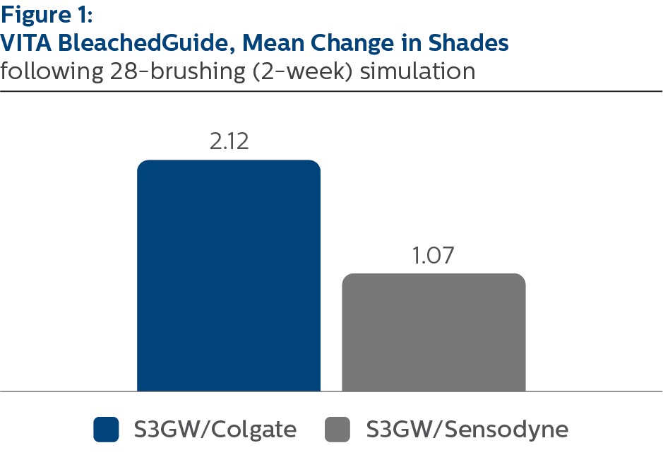 VITA bleached guide