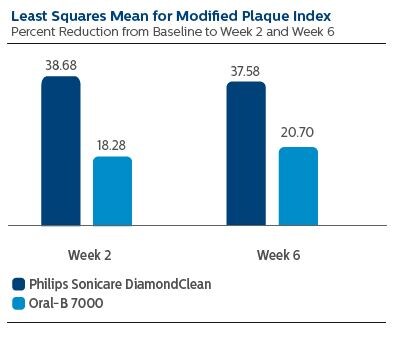 Plaque index