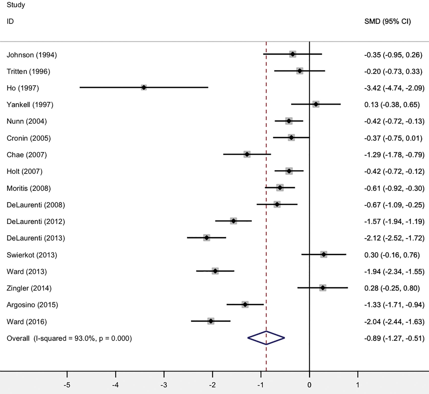 Meta analysis forest plot 1