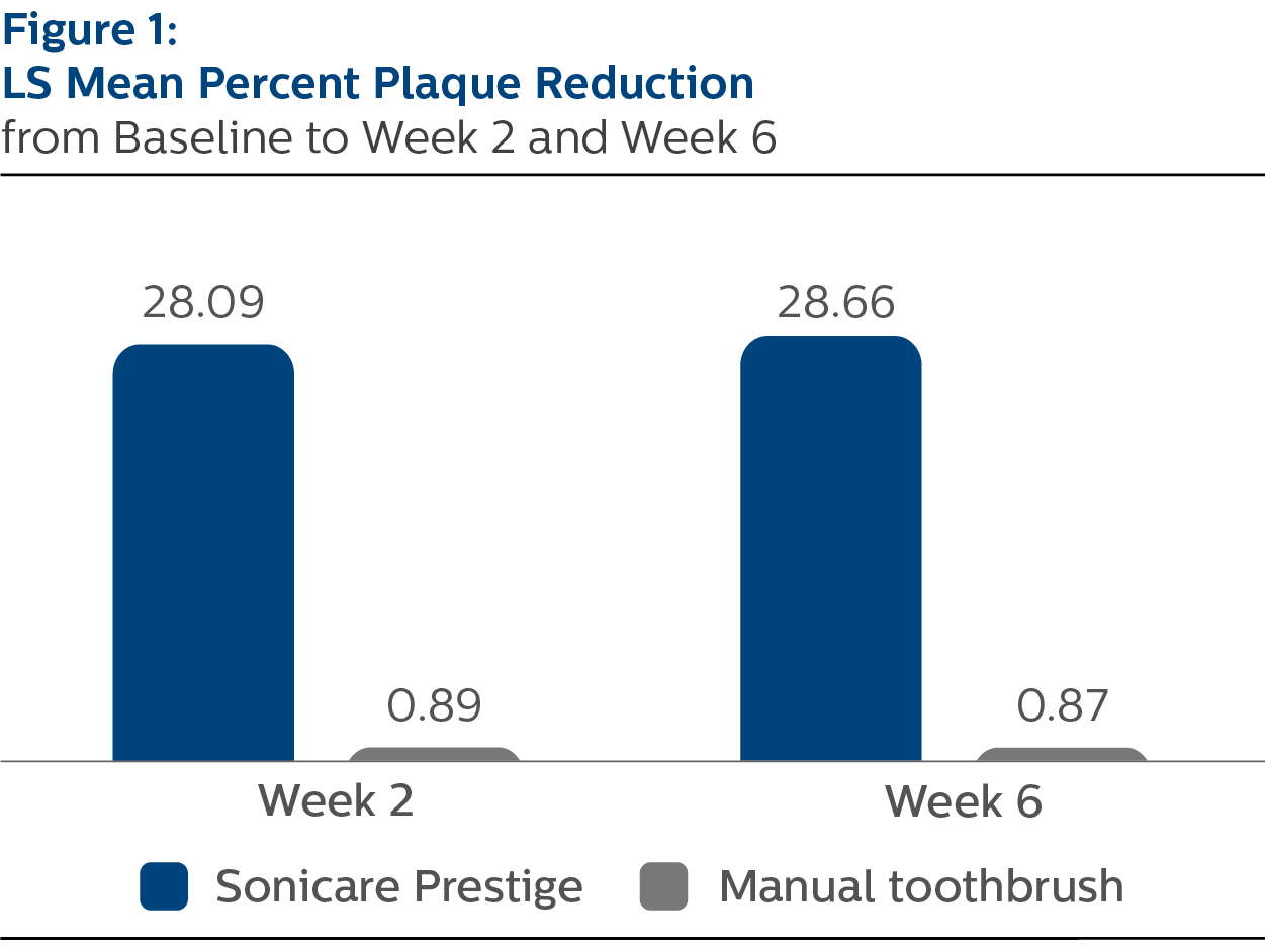 Modified plague reduction