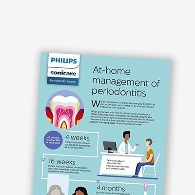 An infographic about the effects of Philips Sonicare on periodontitis