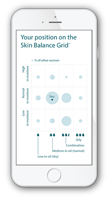 Skin balance