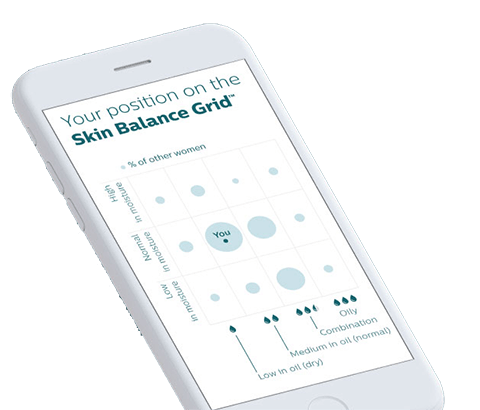 Skin balance