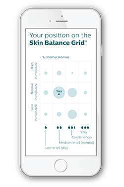 Skin balance