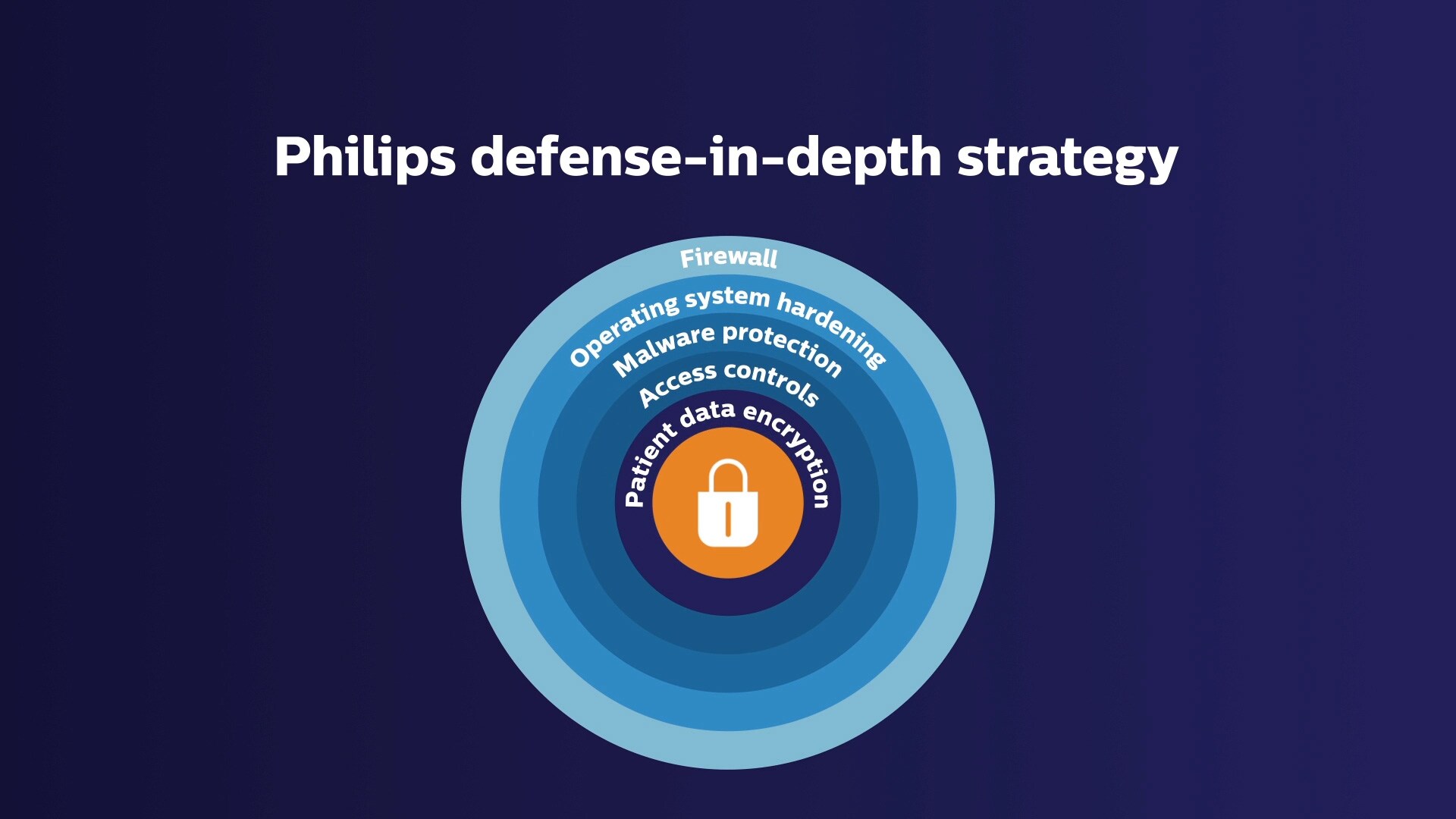 Strategy image