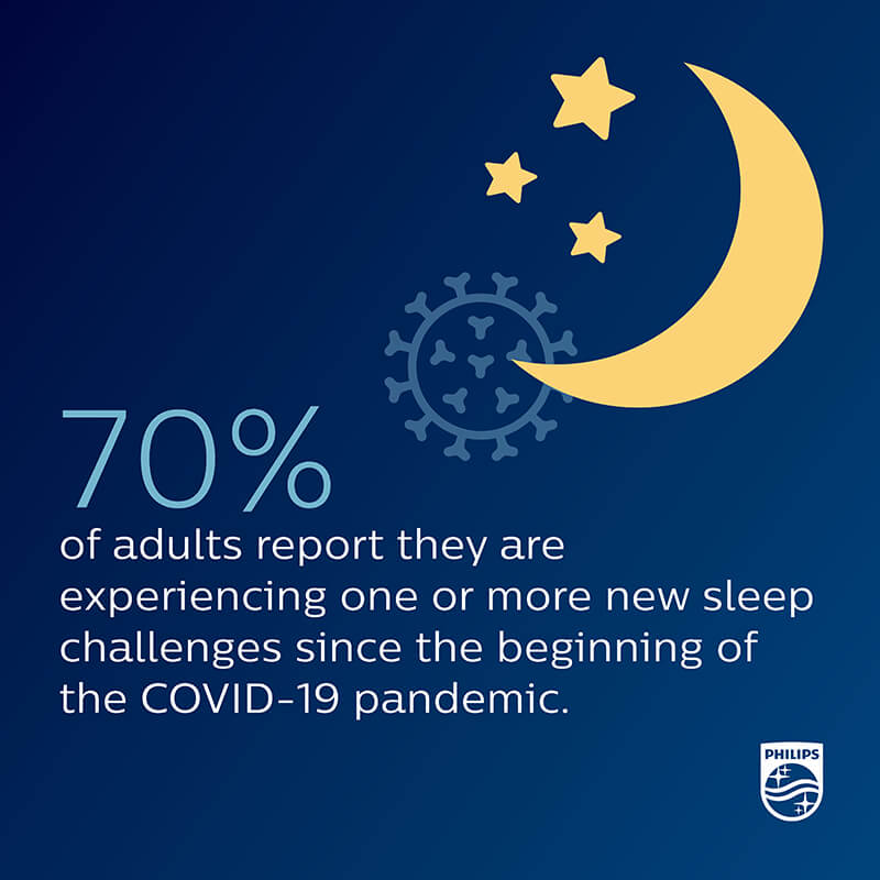 World Sleep Day 2021 Philips Healthcare