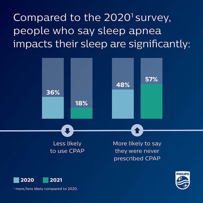 World Sleep Day 2021 | Philips Healthcare