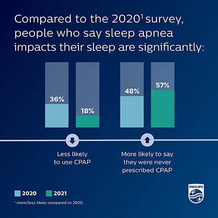 World Sleep Day Survey Results infographic 3
