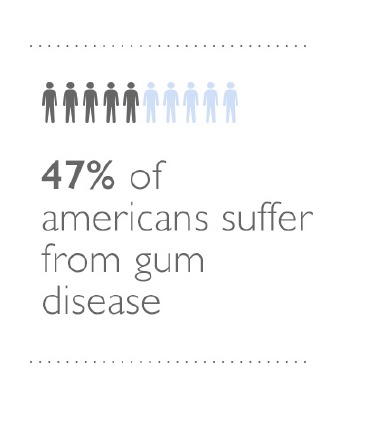 gum disease