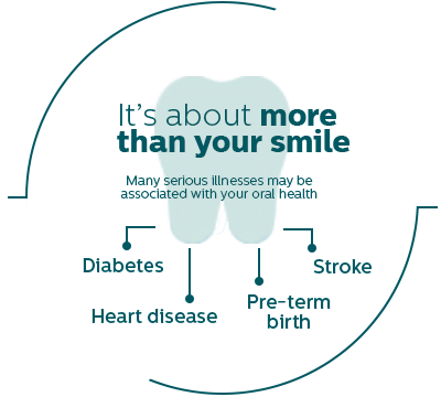 It's about more than your smile
