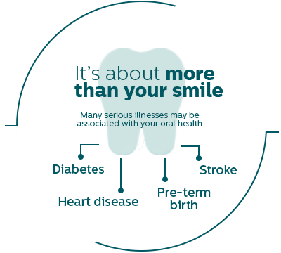 Dental Health