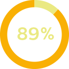 Donut chart 89%