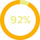 donut chart 92%