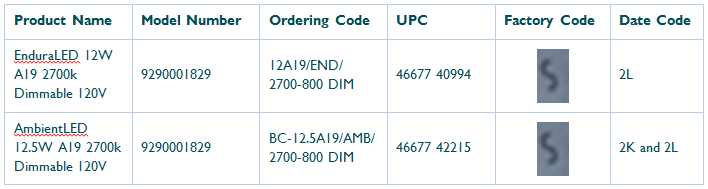 recall table us