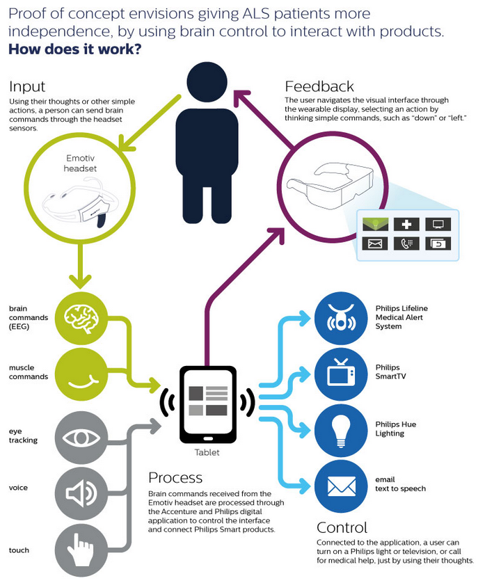 Empowering patients through wearable technology Philips Government