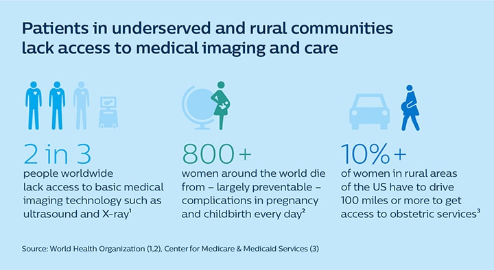 Infographic image