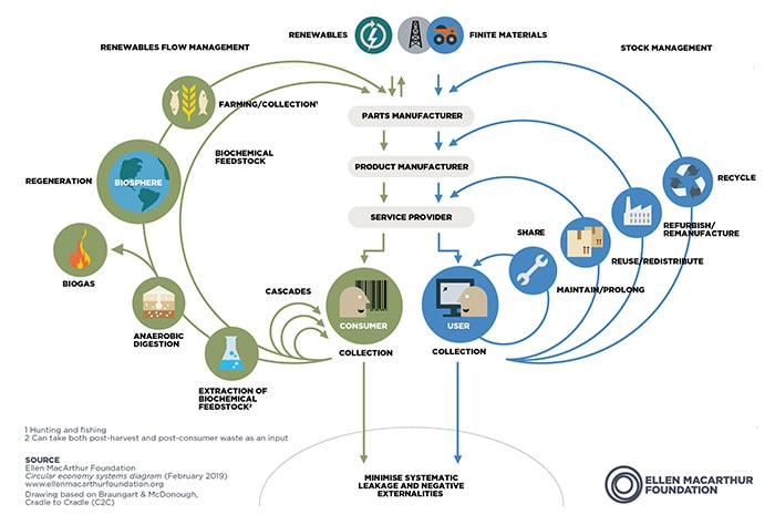 Renewability infographic